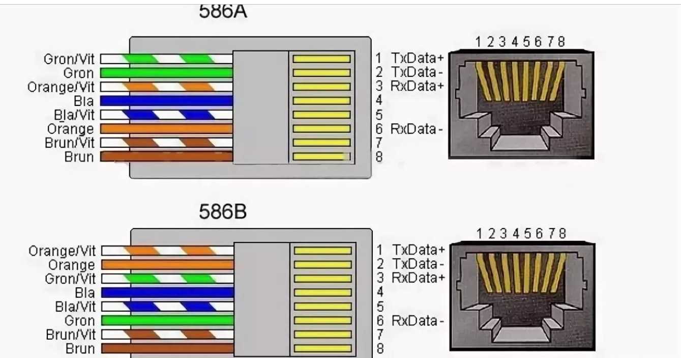 Подключение через 45 Распиновка rj45 для ethernet 8: найдено 90 картинок