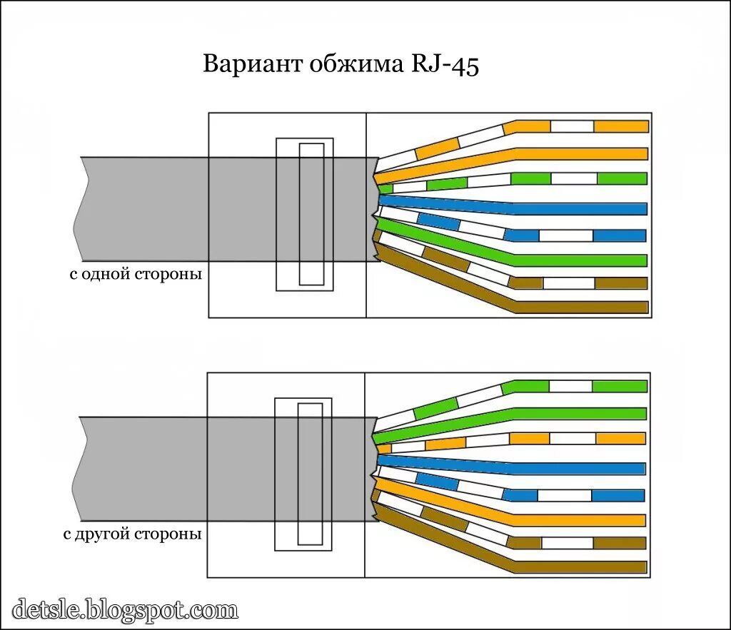 Подключение через 45 Обжим витой пары 8 жил схема фото, видео - 38rosta.ru