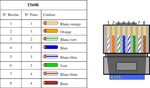 Подключение через 45 Подключение коннектора rj45
