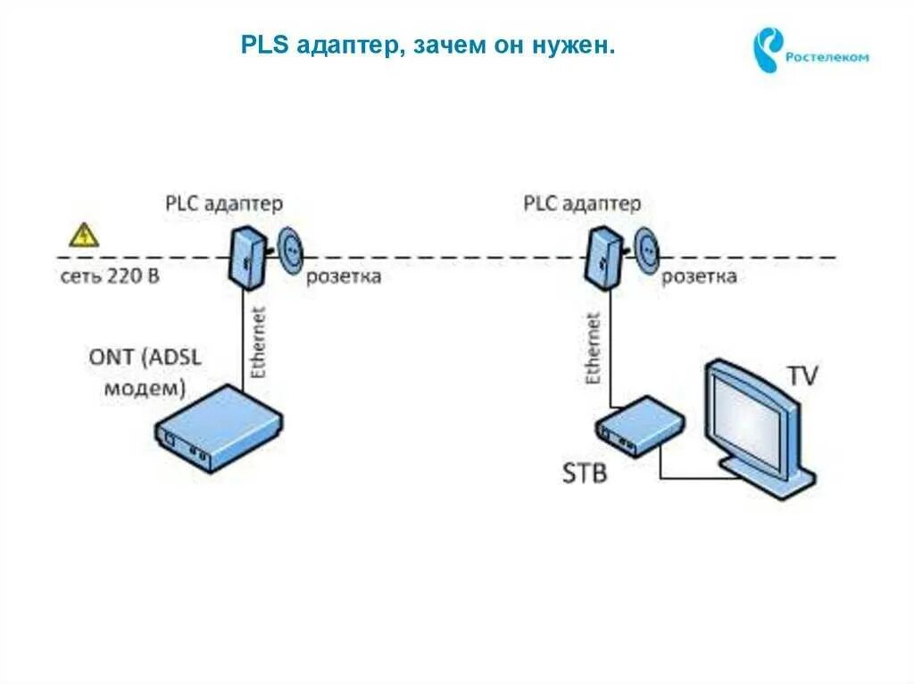 Подключение через адаптер Подключение интернета через адаптер: найдено 84 картинок