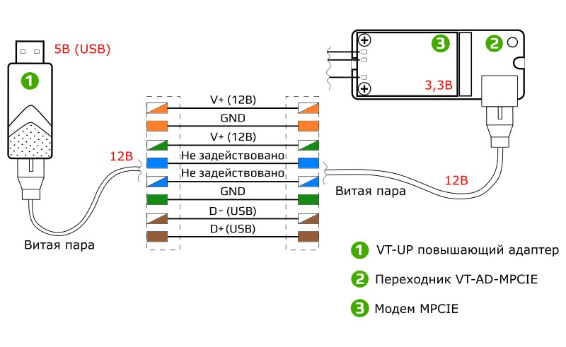 Подключение через адаптер Схема подключения usb фото, видео - 38rosta.ru