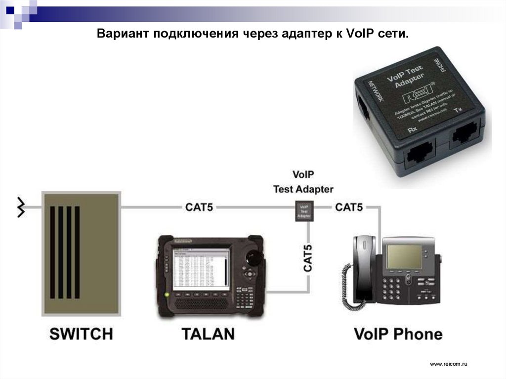 Подключение через адаптер Технические каналы утечки информации, передаваемой по каналам связи - презентаци