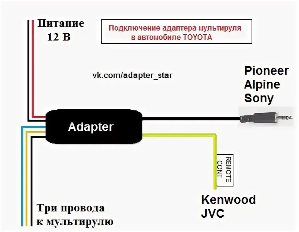 Подключение через адаптер Схема подключения адаптера мультируля доя TOYOTA. Фотография из альбома Информац