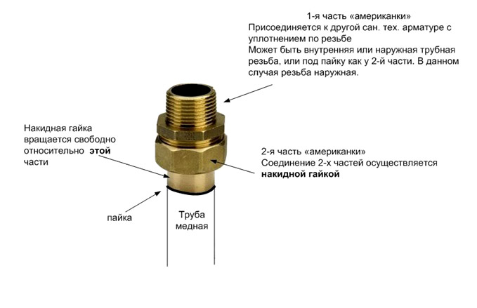 Подключение через американку Купить Американки в Минске с доставкой по РБ - Vodavdome.by