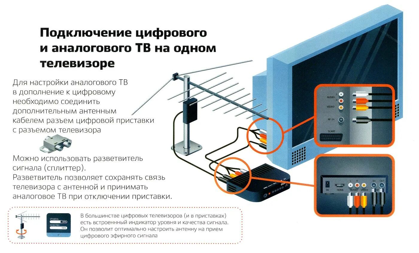 Подключение через антенну телевизор 20 бесплатных телеканалов - в каждом телевизоре Тюменской области - Парламентска