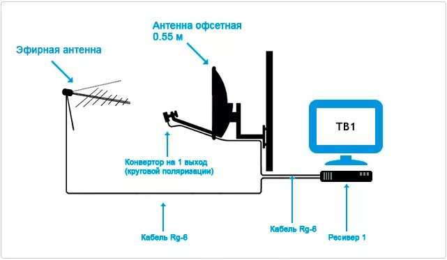 Администрация местного самоуправления Моздокского района Как подключить цифровую