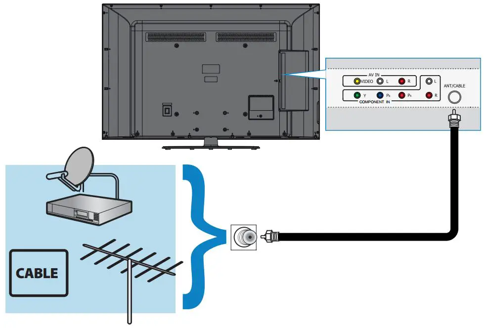 Подключение через антенну телевизор Куда подключить антенну к телевизору