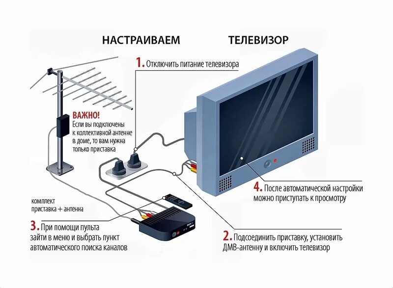 Подключение через антенну телевизор Телевизор полар как подключить: найдено 80 изображений