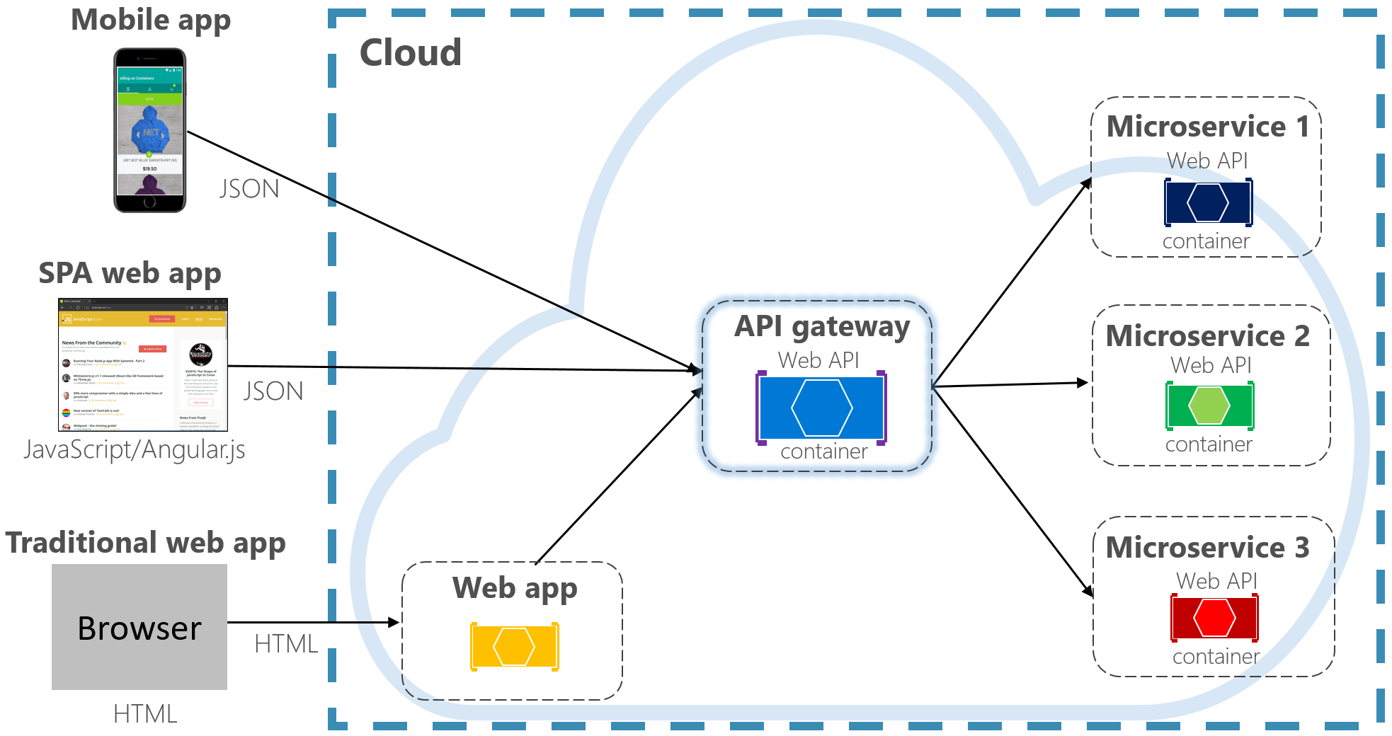 Подключение через api Взаимодействие с внешними клиентами - .NET Microsoft Learn