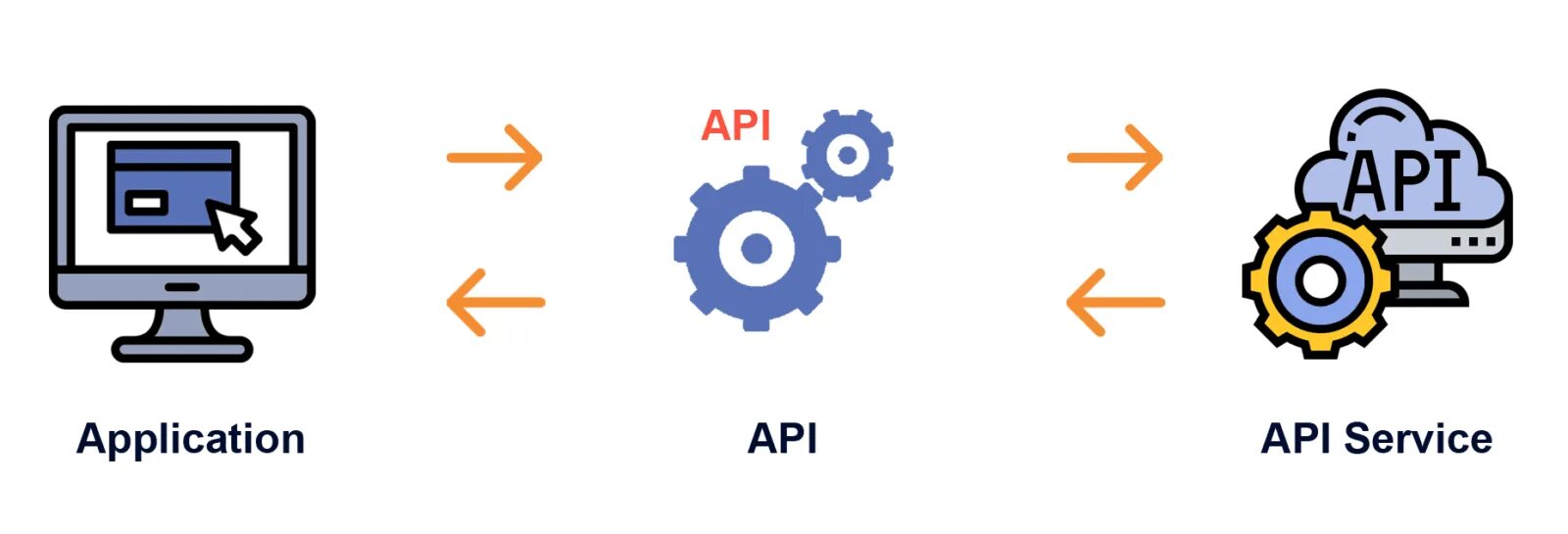 Подключение через api Тм api