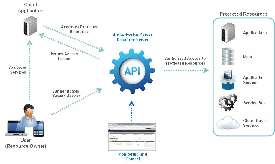 Подключение через api Tc client