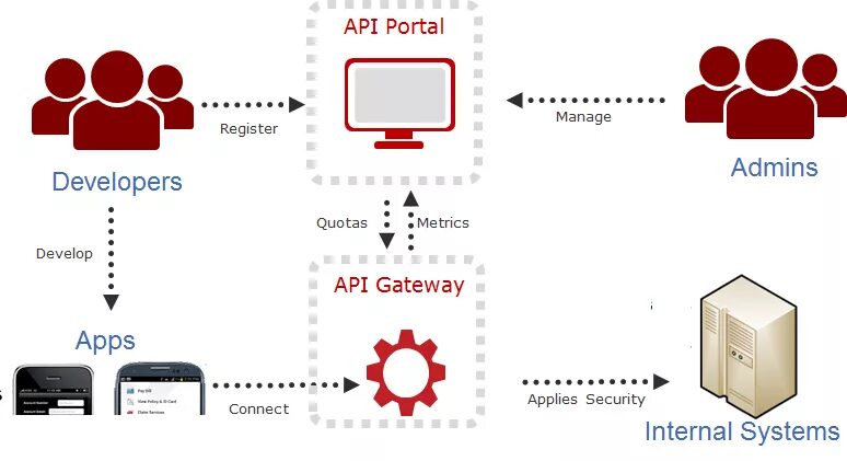 Подключение через api Api panel