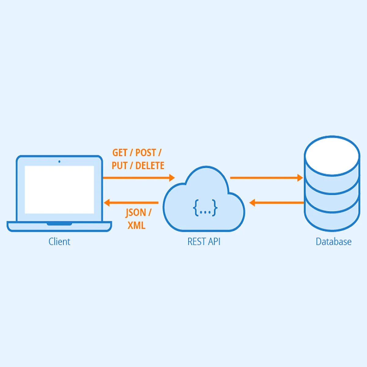 Подключение через api Разгадываем тайны REST API PXSTUDIO