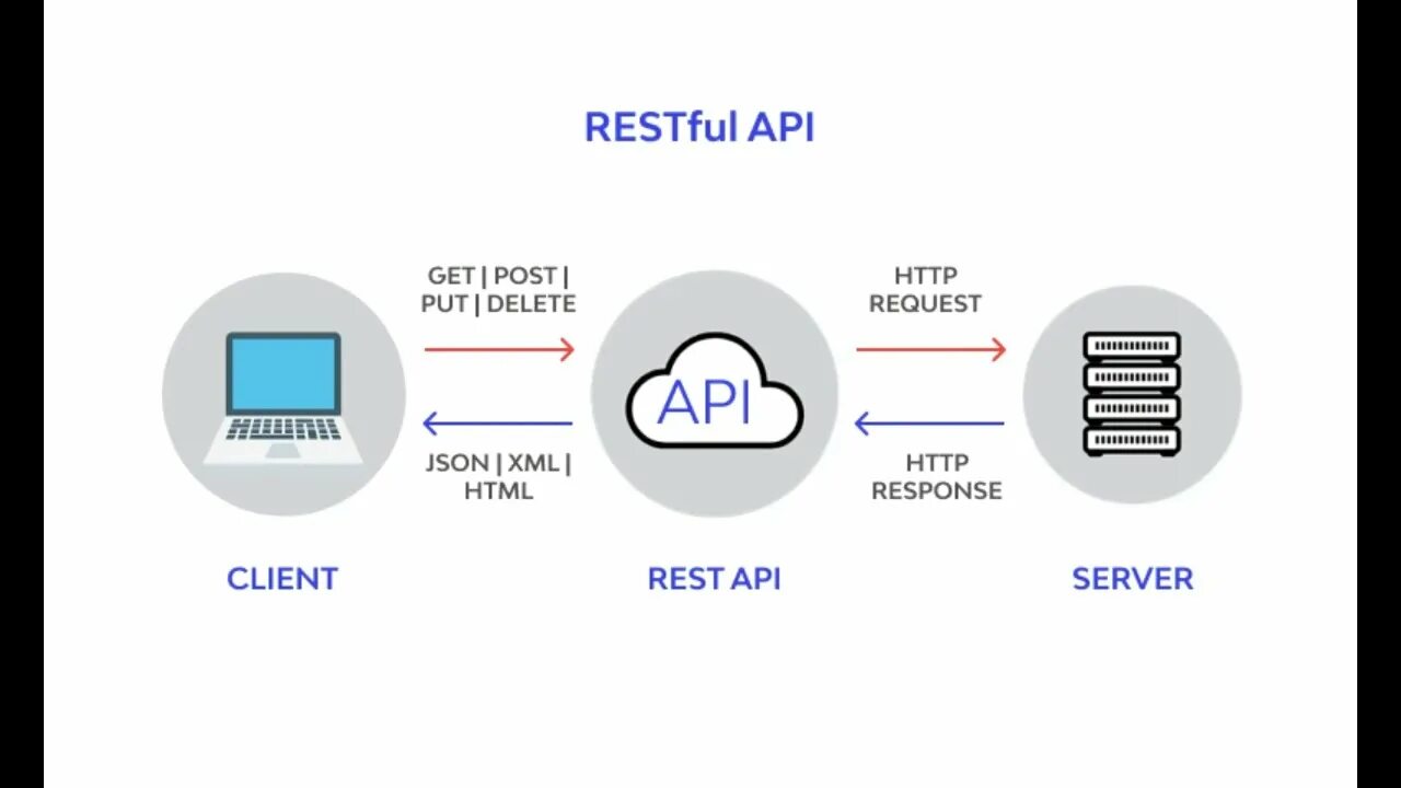 Подключение через api Spring boot RESTful API design #springboot #Restapi #java - YouTube