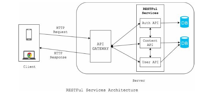 Подключение через api Processing api