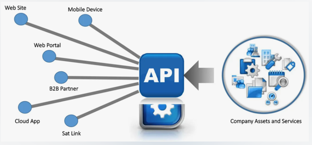 Подключение через api Blockchain-интеграция: возможности API и веб-сервисов для безопасных биткоин тра