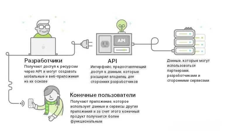 Подключение через api Google's Web Integrity API Could Become "DRM for the Web