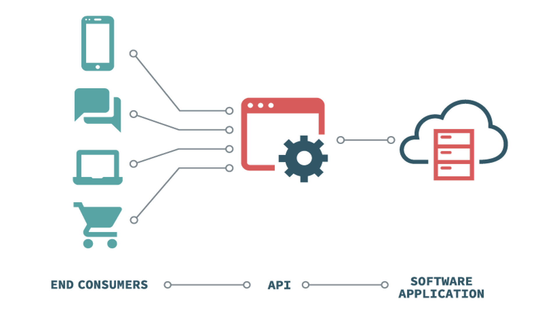 Подключение через api Lets do api