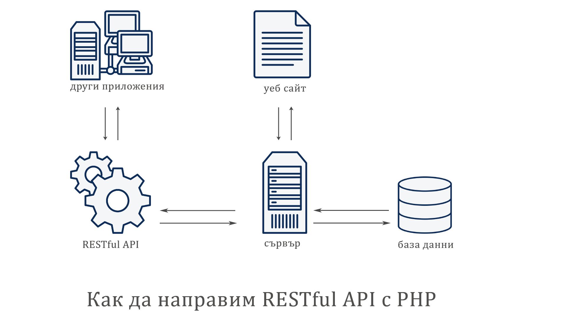 Подключение через api Svg api