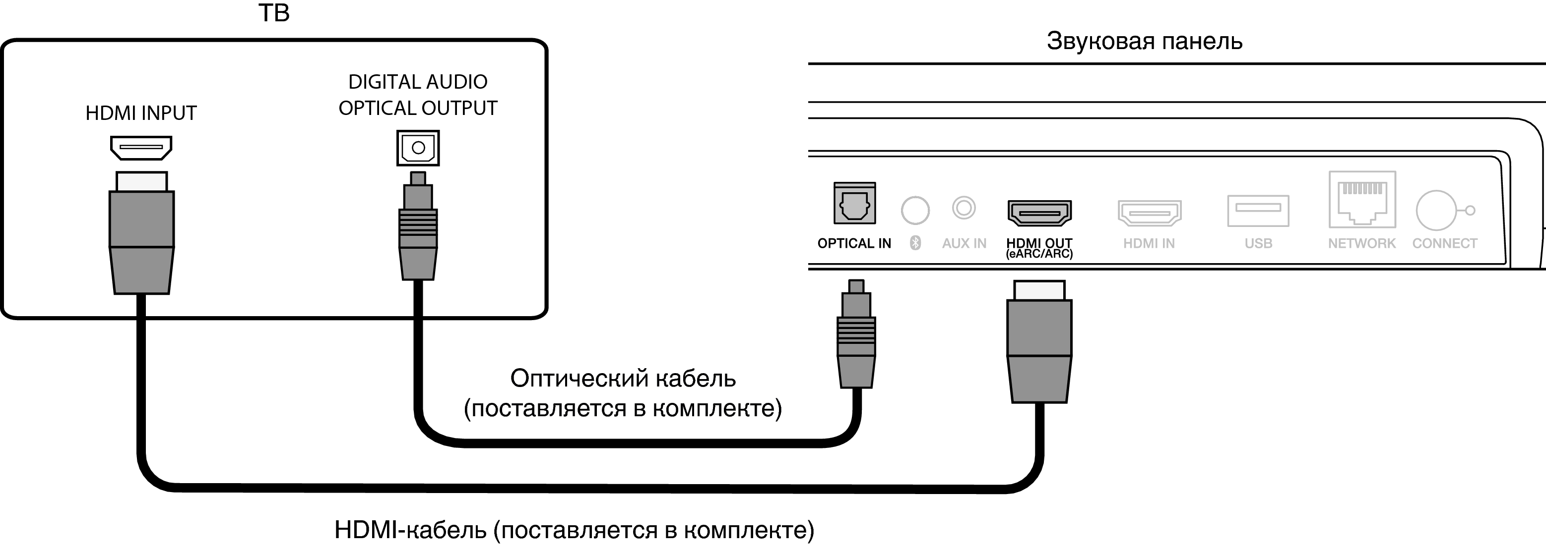 Подключение через arc Телевизор оснащен разъемом HDMI и несовместим с eARC или ARC / телевизор, оснаще