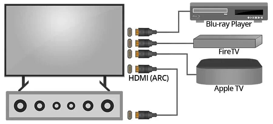 Подключение через arc Streng Turbine Laser hdmi arc stereo receiver Fahrrad Im Ruhestand auslösen