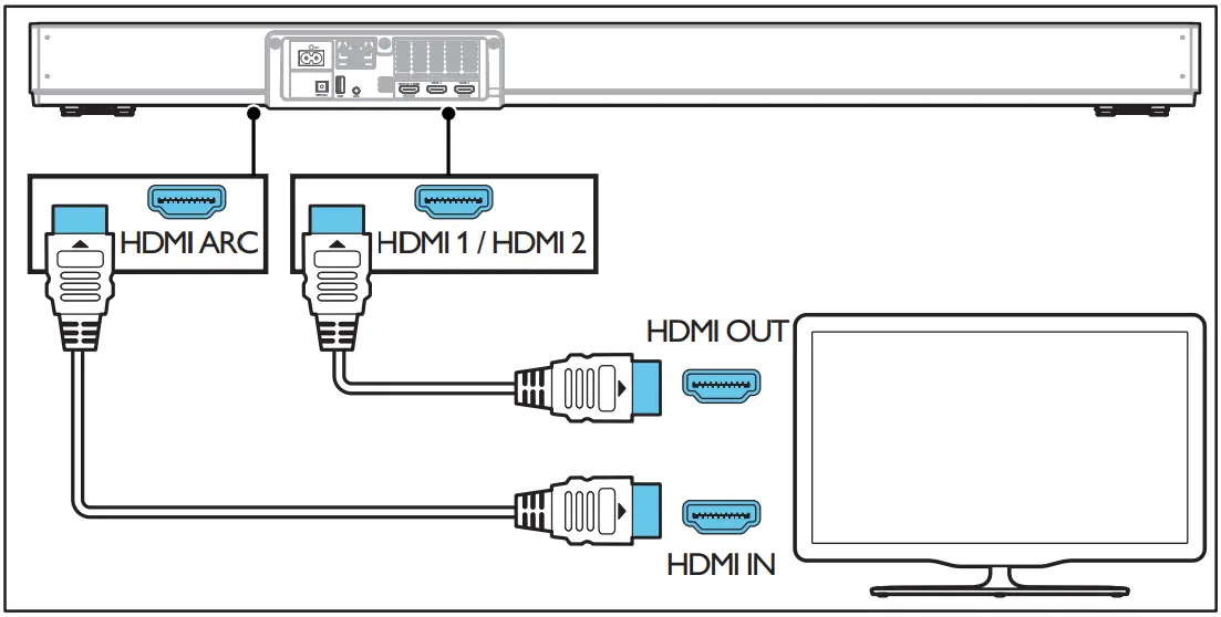 Подключение через arc PHILIPS TAPB603 Soundbar Speaker User Manual