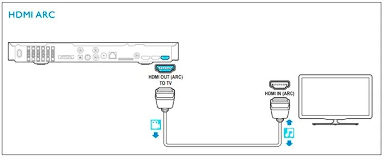 Подключение через arc cerebro Ajustarse gráfico cómo conectar una barra de sonido a un televisor samsu