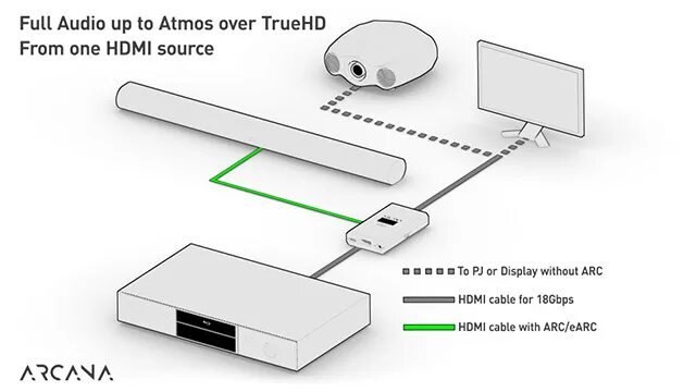 Подключение через arc HD Fury Arcana делает HDMI eARC из HDMI ARC