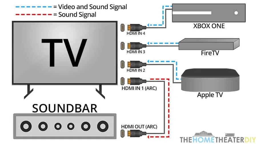 Подключение через arc Schweiß Computerspiele spielen Schloss hdmi in 3 arc Unterteilen Einwanderung Ba