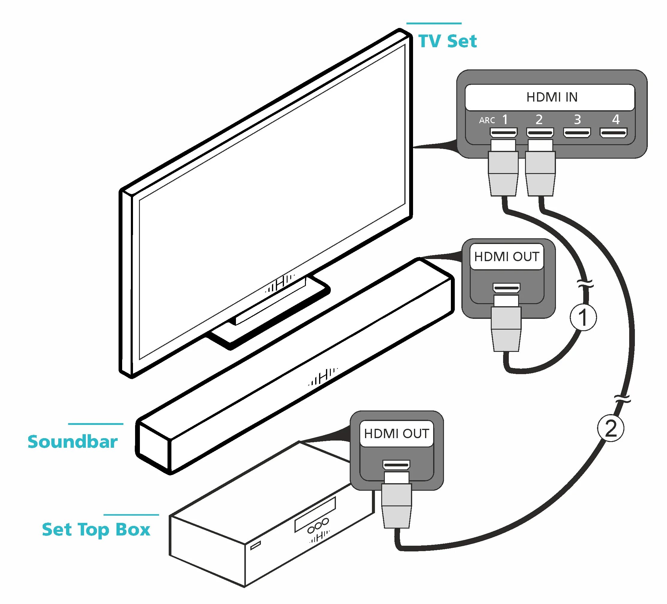 Подключение через arc Подключение по hdmi