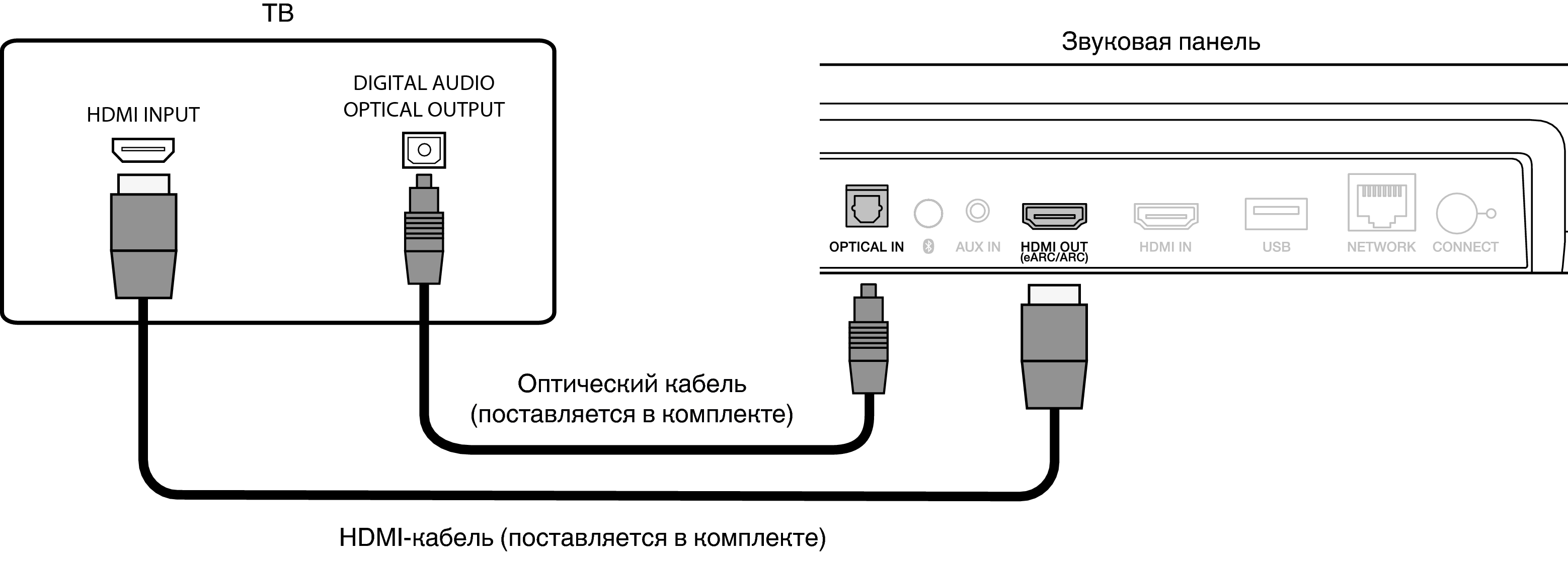 Подключение через arc саундбара к телевизору Телевизор оснащен разъемом HDMI и несовместим с eARC или ARC / телевизор, оснаще