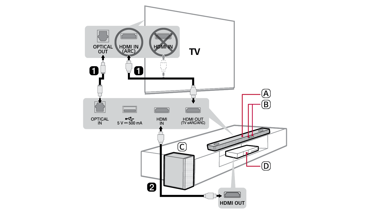 Подключение через arc саундбара к телевизору surullisuus lima Manhattan lg tv soundbar hdmi arc Ahven luonteenomainen pekoni