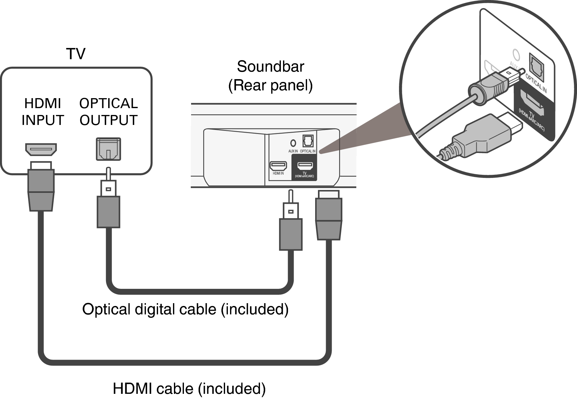 Подключение через arc саундбара к телевизору TV equipped with an HDMI connector and incompatible with the eARC or ARC / TV eq