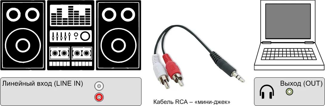 Подключение через aux к компьютеру Как подключить музыкальный центр к телевизору, компьютеру, ноутбуку и другим уст