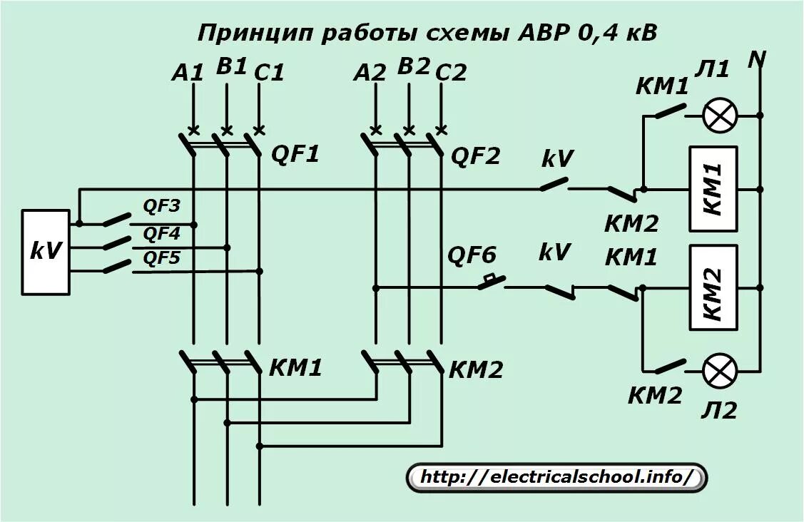 Подключение через авр Как работают устройства автоматики включения резерва (АВР) в электрических сетях