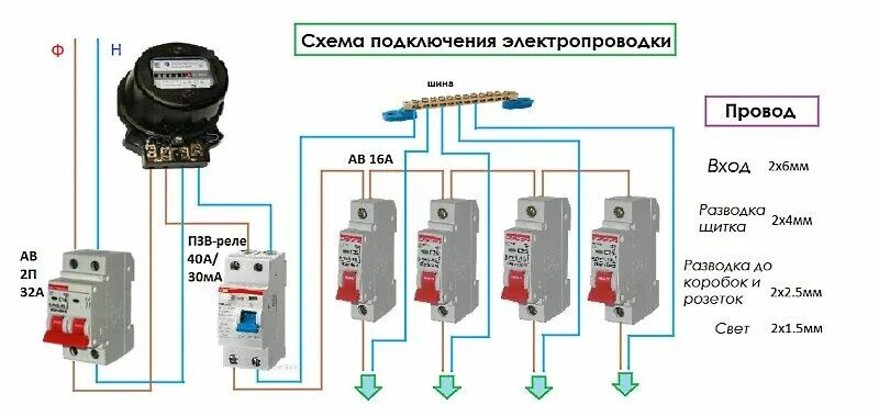 Подключение через автомат Разводка электрики в квартире: схемы электропроводки + как провести самому