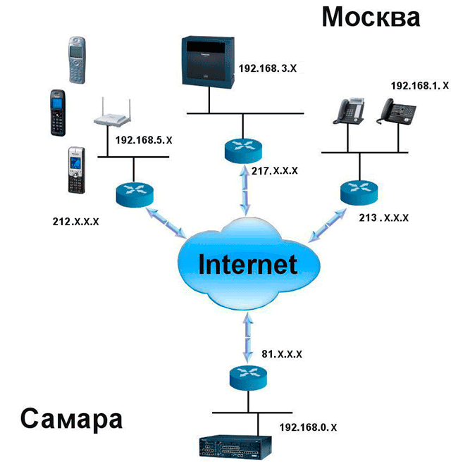 Подключение через айпи Корпоративная телефония. Статья № 3 в журнале "Системный Администратор" Страница