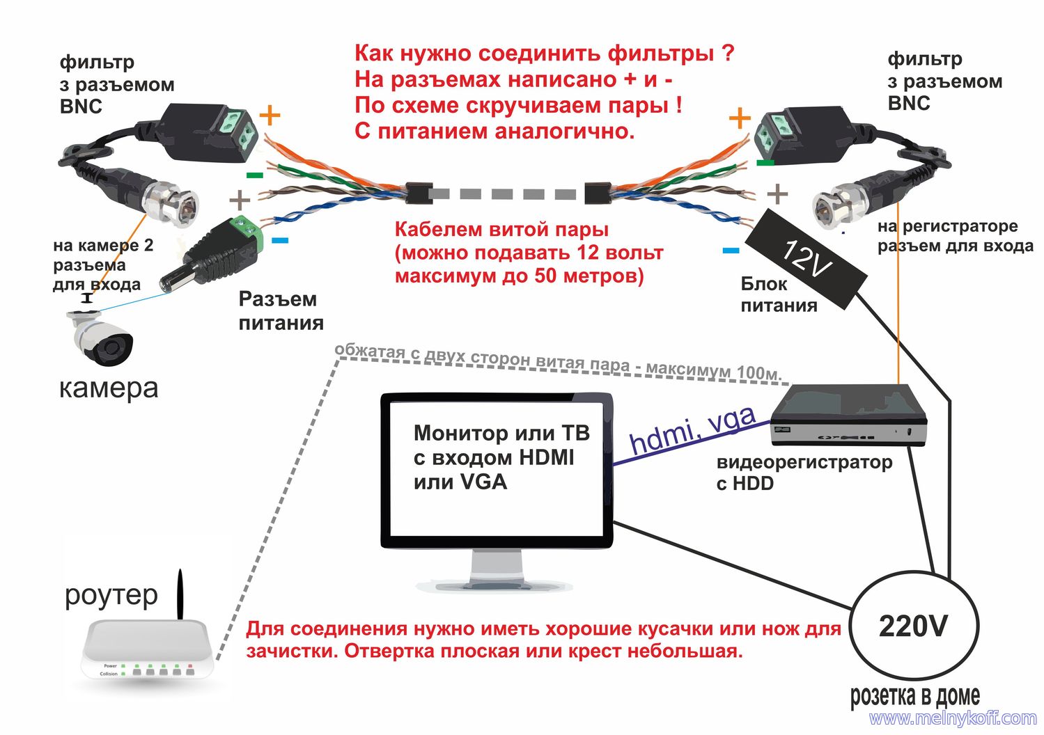 Подключение через айпи Как подсоединить камеру видеонаблюдения HeatProf.ru