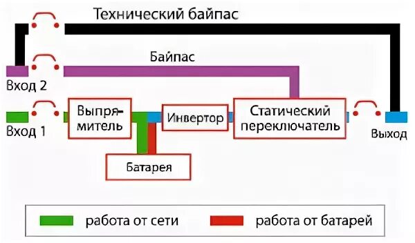 Подключение через байпас Статьи - Технологии ИБП