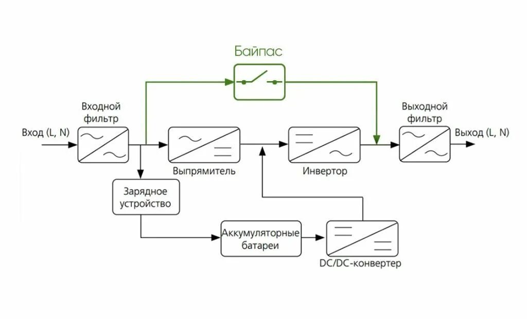 Подключение через байпас Байпас ИБП: что это такое, функции и принцип работы, какие бывают виды