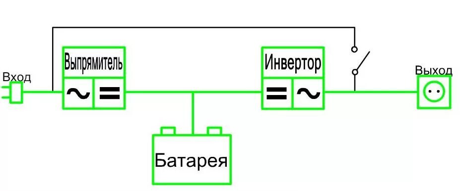 Подключение через байпас 1 фазные