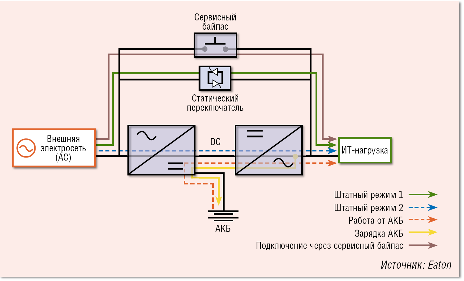 Подключение через байпас Смена режима Журнал сетевых решений/LAN Издательство "Открытые системы"