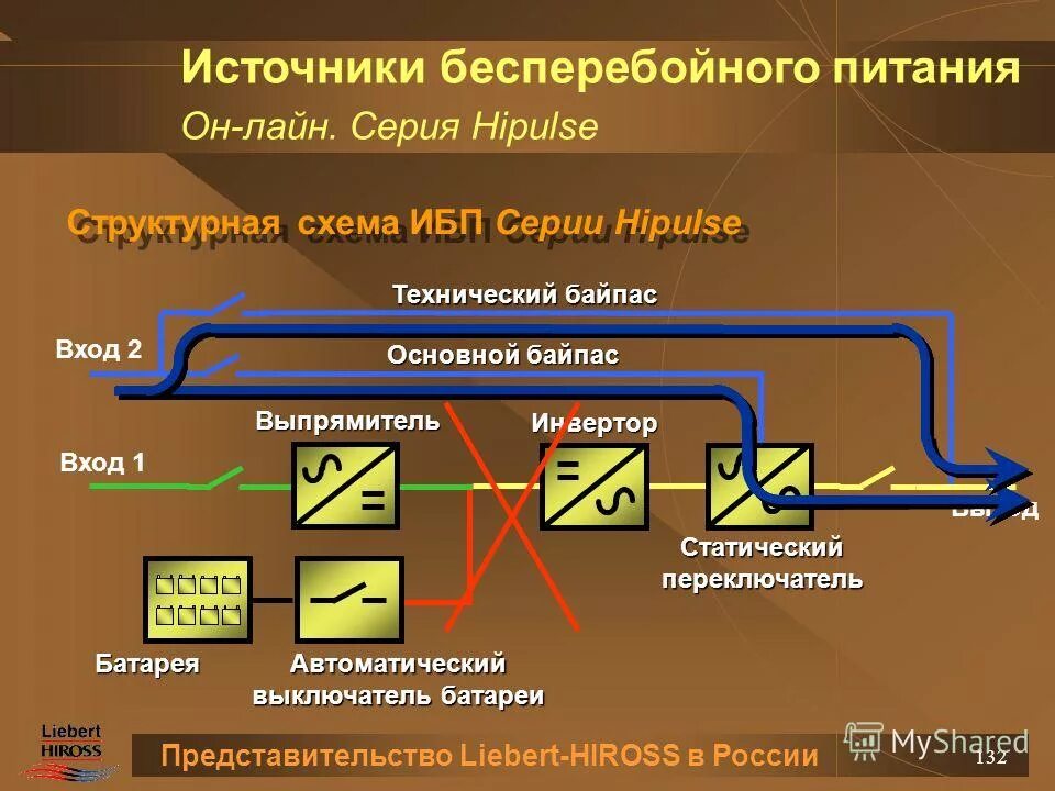 Подключение через байпас Бесперебойная работа сети