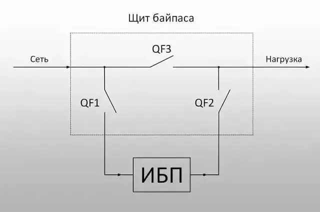 Подключение через байпас Байпас в ИБП: устройство, функции, виды и особенности Статьи и видео о продукции