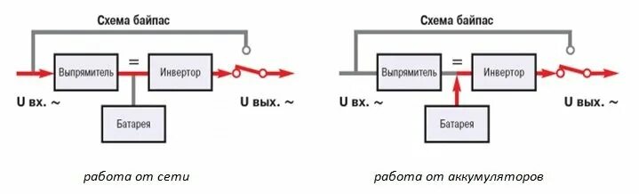 ЭЛЕКТРИКА - КУВАЛДА-profi