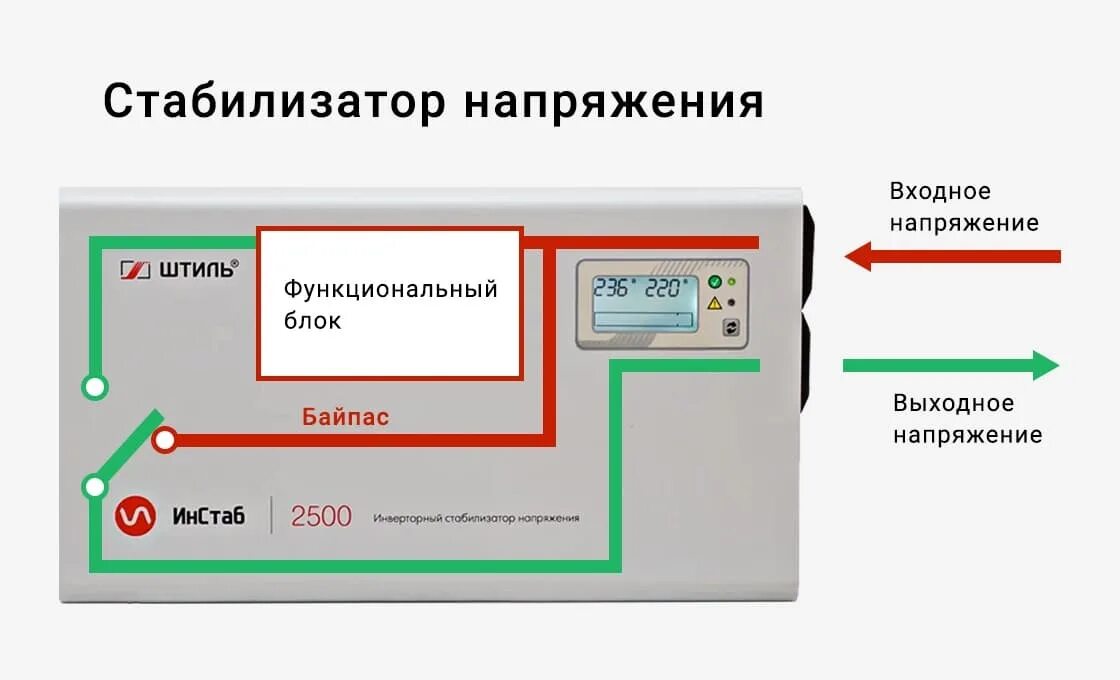 Подключение через байпас Как работает байпас - Roleton.ru