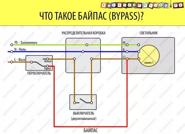 Подключение через байпас Байпас схема HeatProf.ru