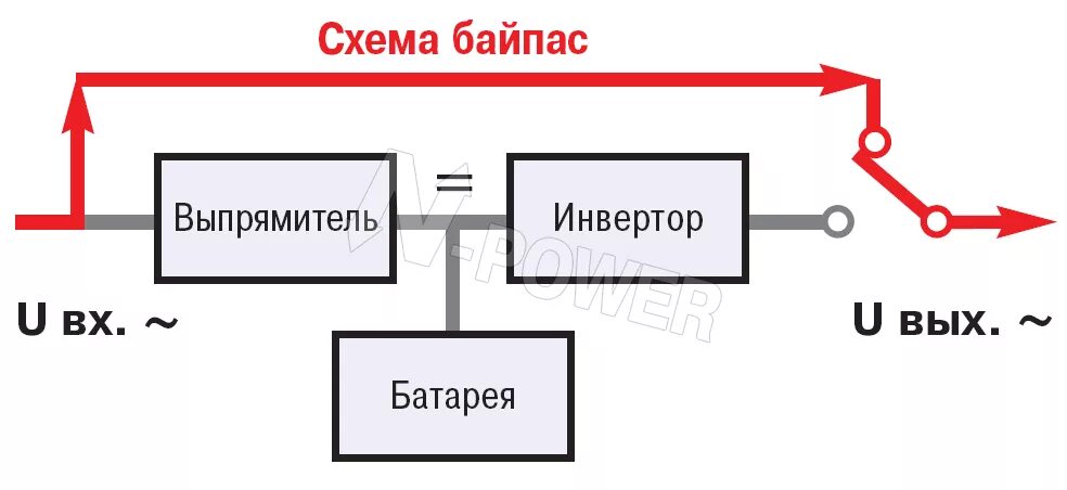 Подключение через байпас Байпас схема HeatProf.ru