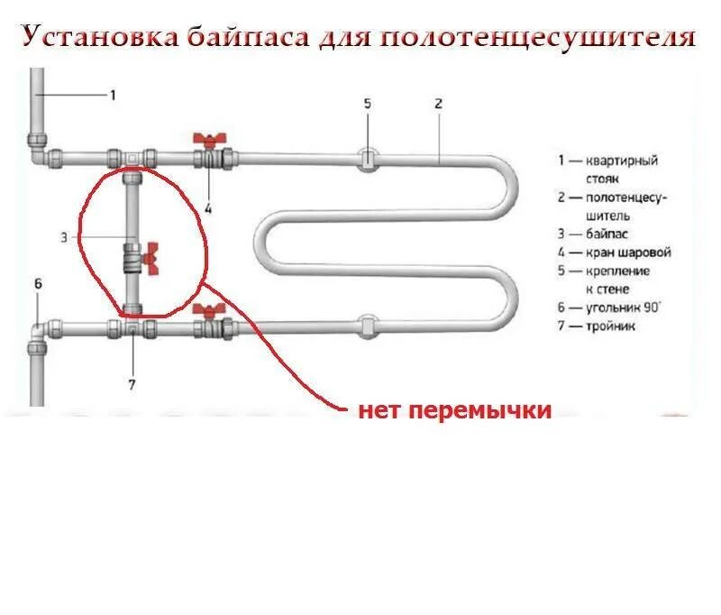 Подключение через байпас Диаметр байпаса фото - DelaDom.ru