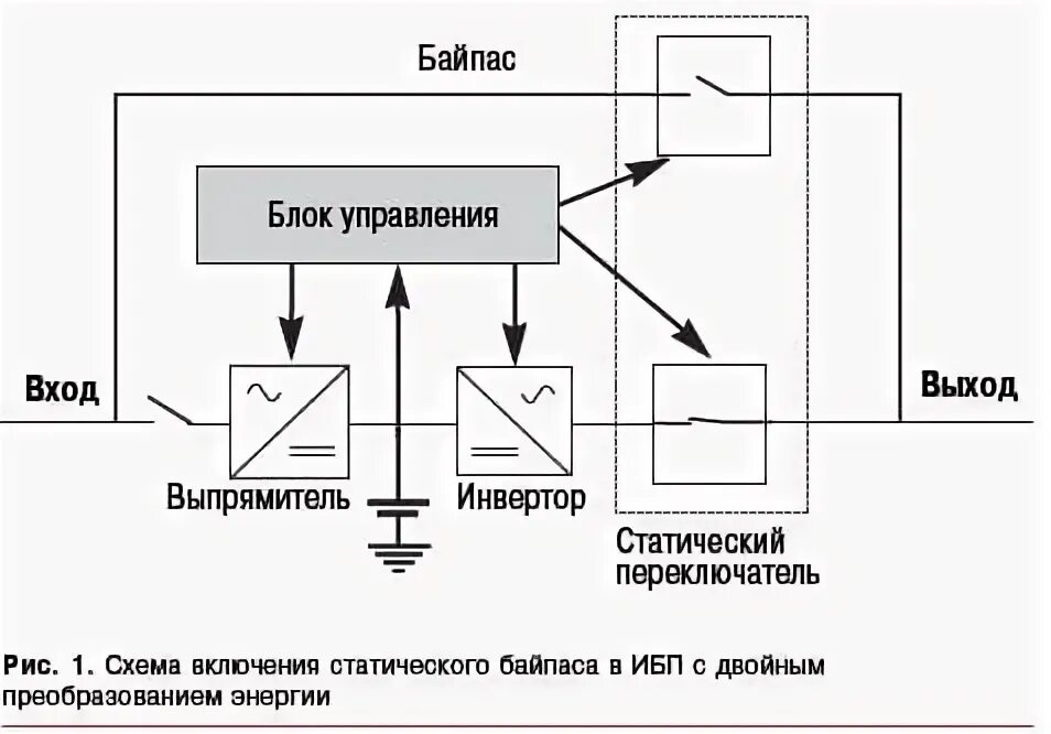 Подключение через байпас Инверторные источники бесперебойного питания